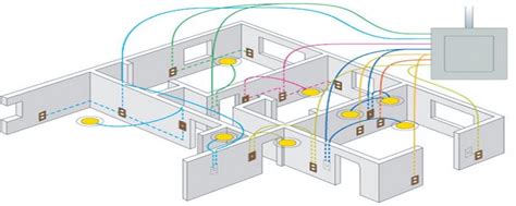 electric panel box rewire|diy home rewiring.